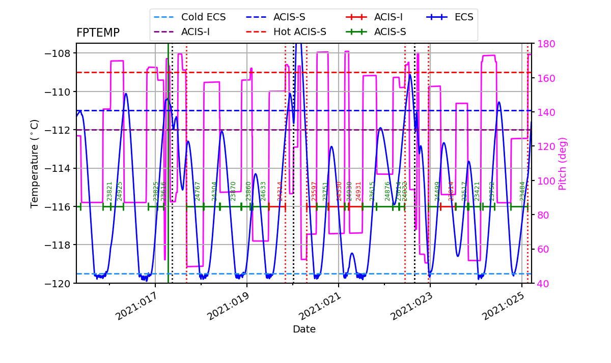 FP Temp -120 to -114 IMAGE