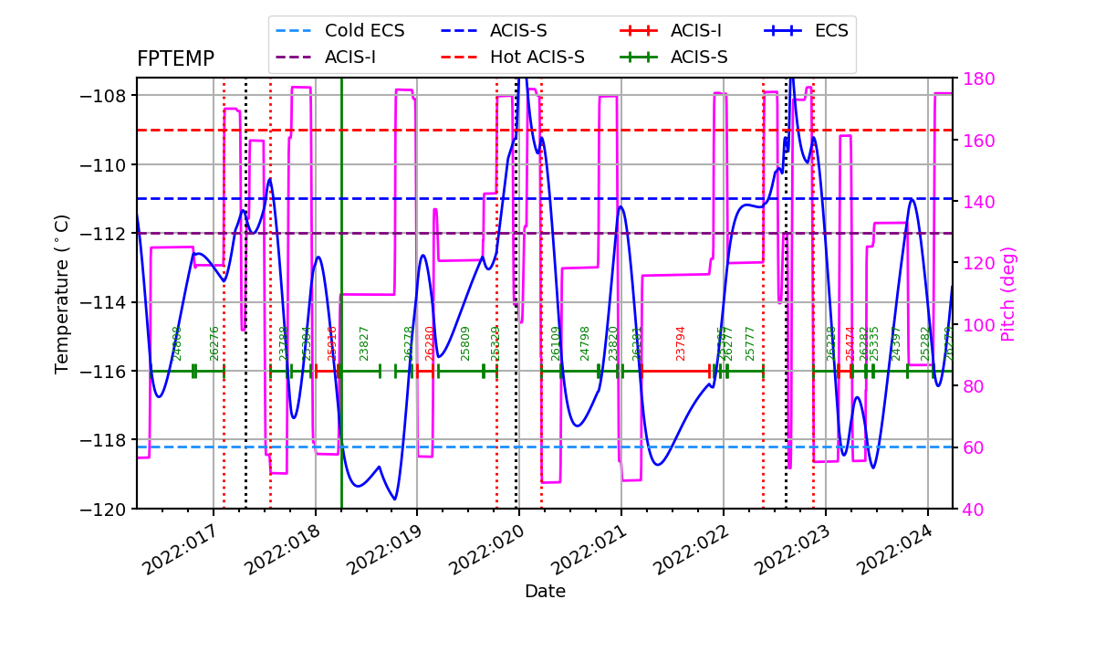 FP Temp -120 to -114 IMAGE