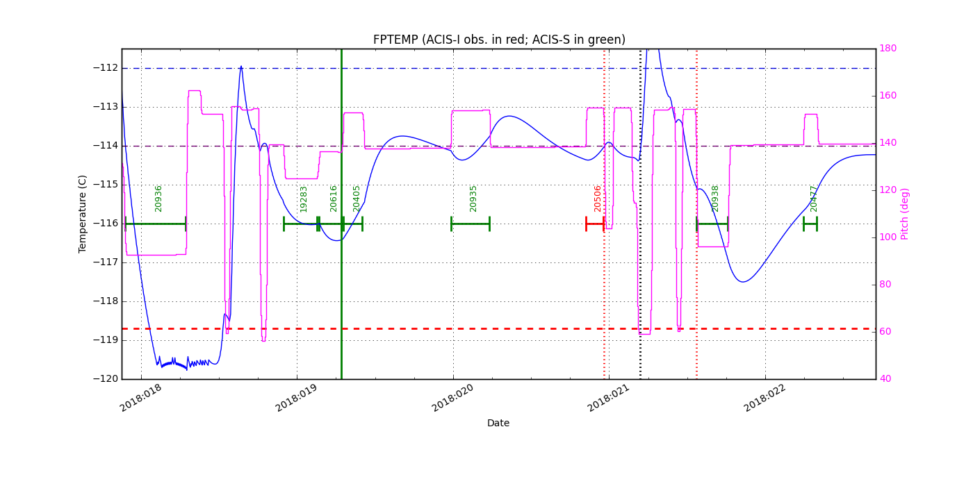 FP Temp -120 to -114 IMAGE