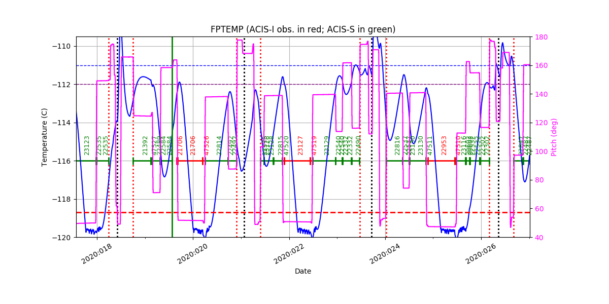 FP Temp -120 to -114 IMAGE