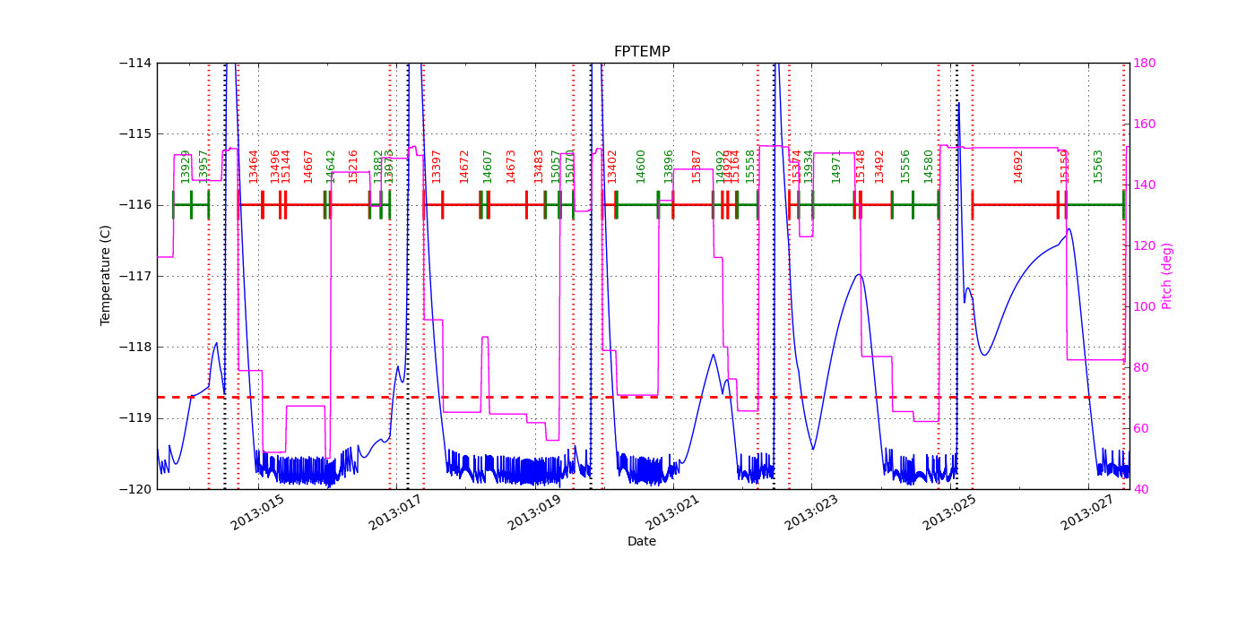 FP Temp -120 to -114 IMAGE