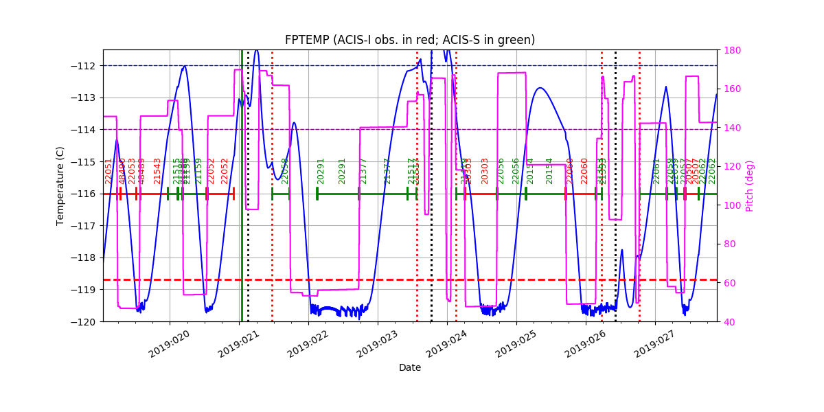 FP Temp -120 to -114 IMAGE