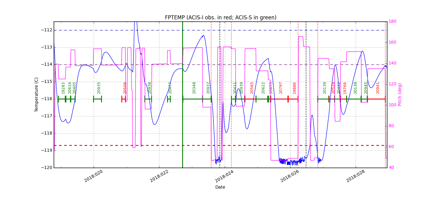 FP Temp -120 to -114 IMAGE