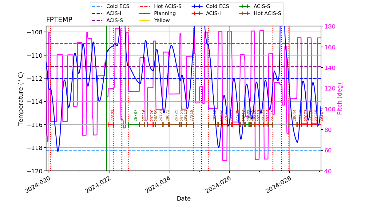 FP Temp -120 to -114 IMAGE