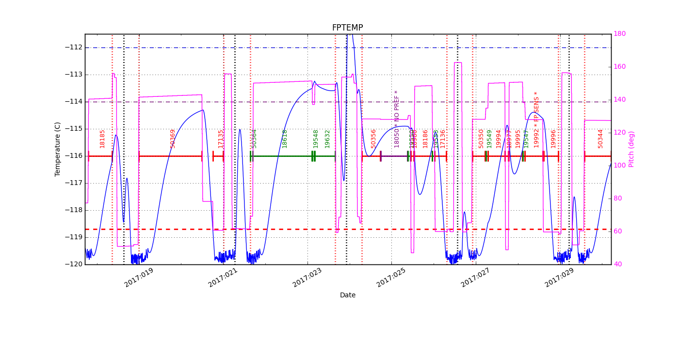 FP Temp -120 to -114 IMAGE