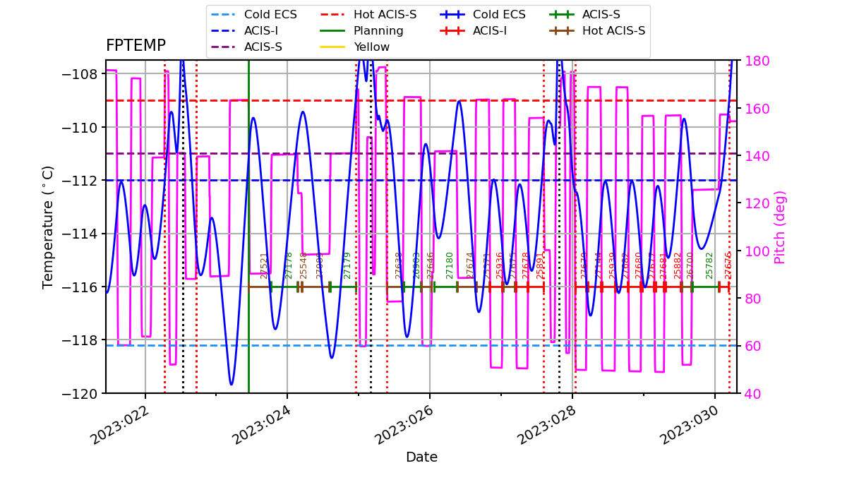 FP Temp -120 to -114 IMAGE