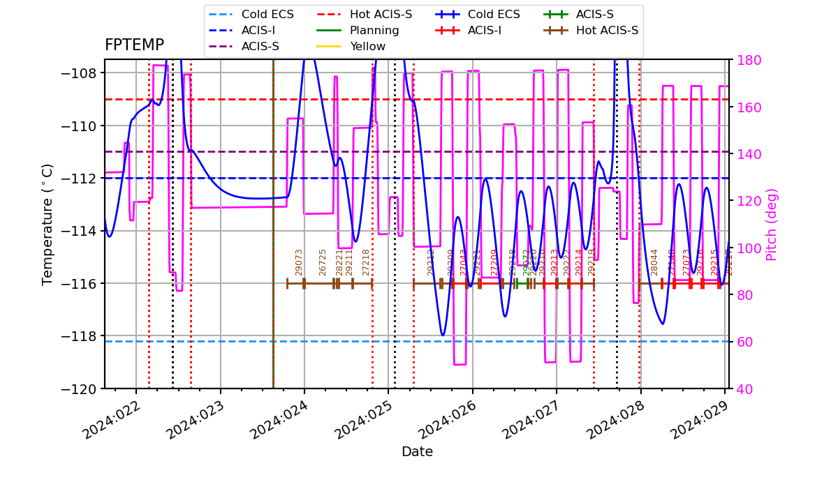 FP Temp -120 to -114 IMAGE