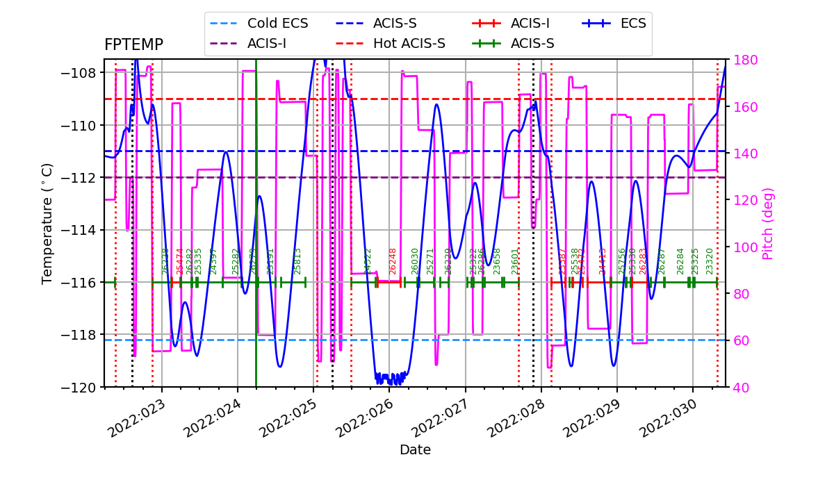 FP Temp -120 to -114 IMAGE