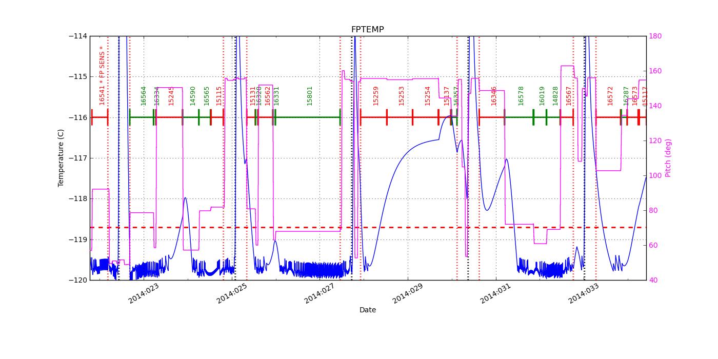 FP Temp -120 to -114 IMAGE