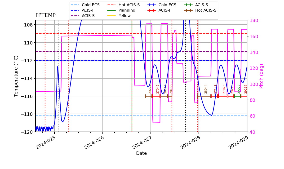 FP Temp -120 to -114 IMAGE