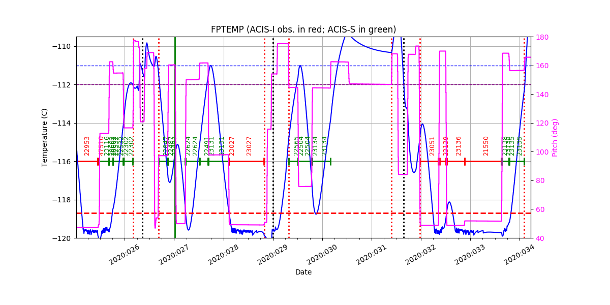 FP Temp -120 to -114 IMAGE