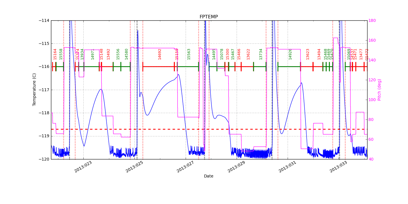 FP Temp -120 to -114 IMAGE