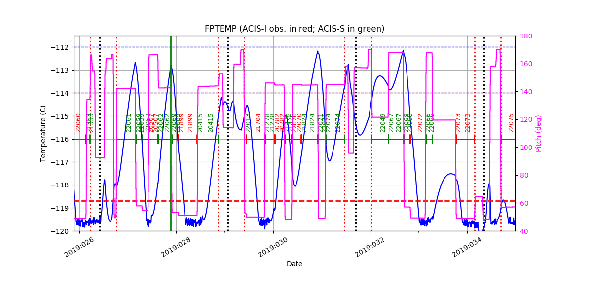 FP Temp -120 to -114 IMAGE