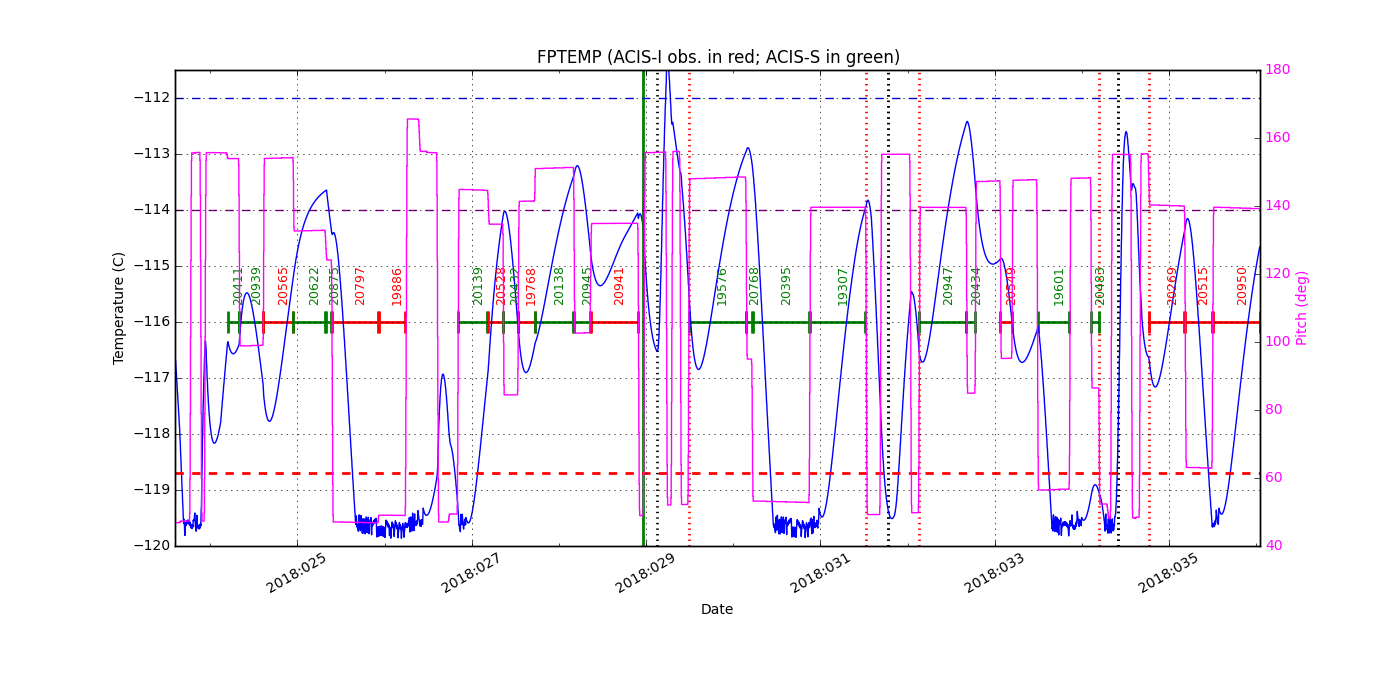 FP Temp -120 to -114 IMAGE