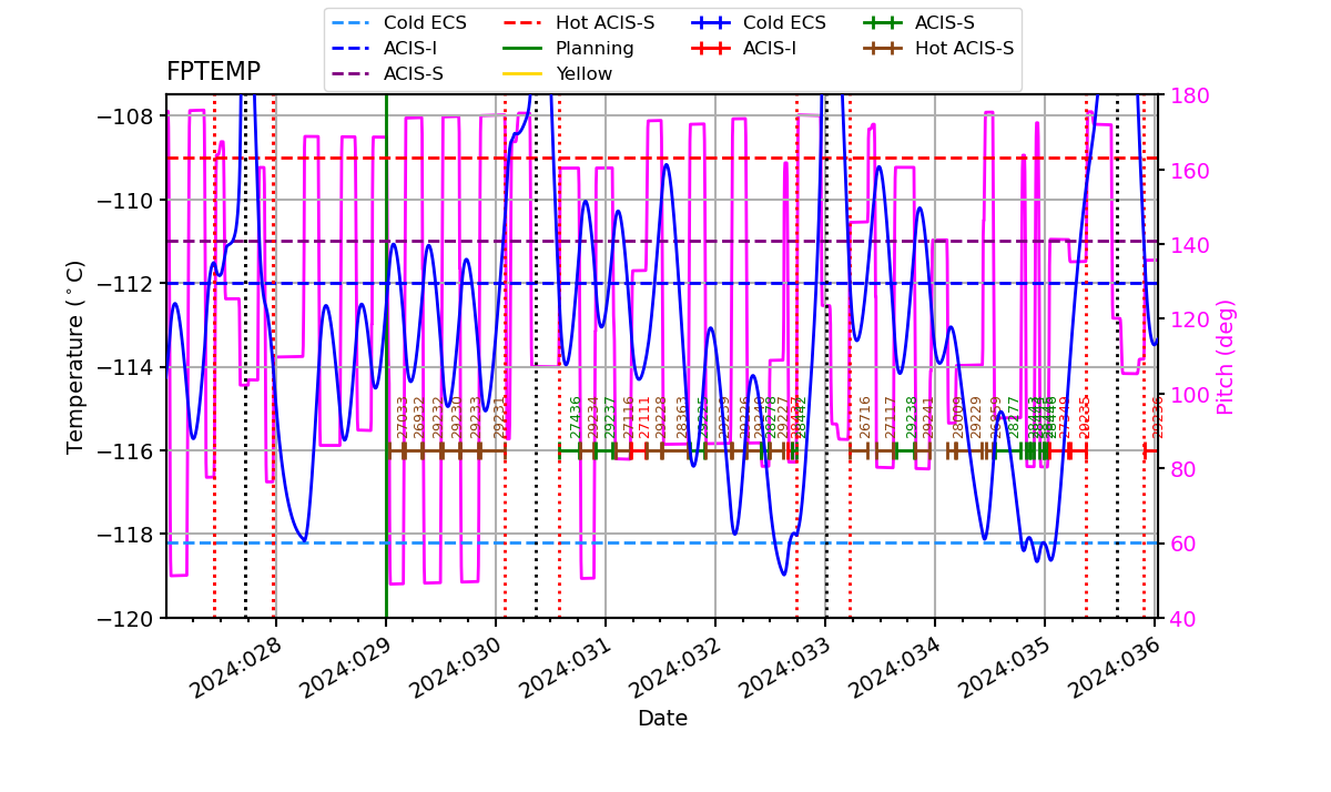 FP Temp -120 to -114 IMAGE