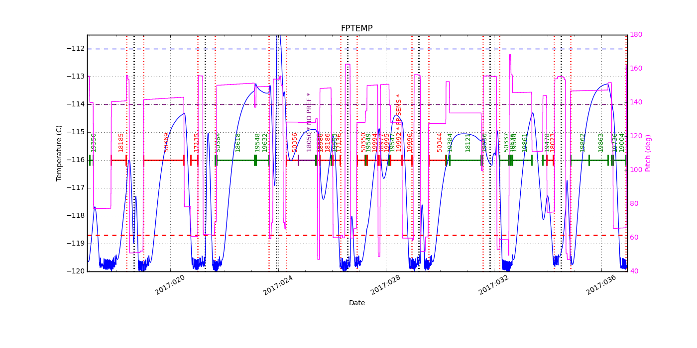 FP Temp -120 to -114 IMAGE