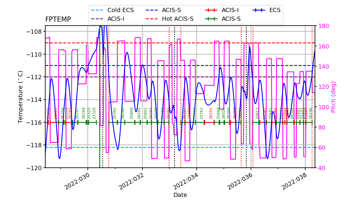 FP Temp -120 to -114 IMAGE