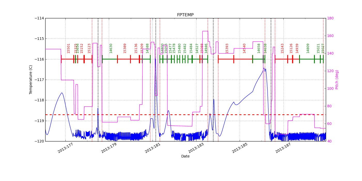 FP Temp -120 to -114 IMAGE