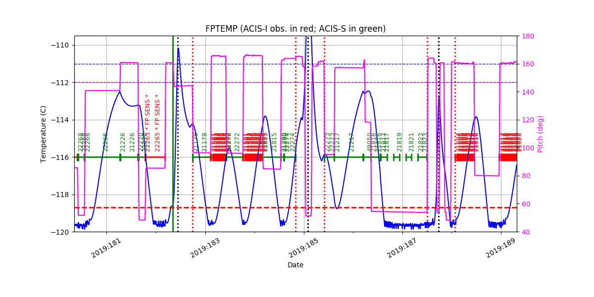 FP Temp -120 to -114 IMAGE