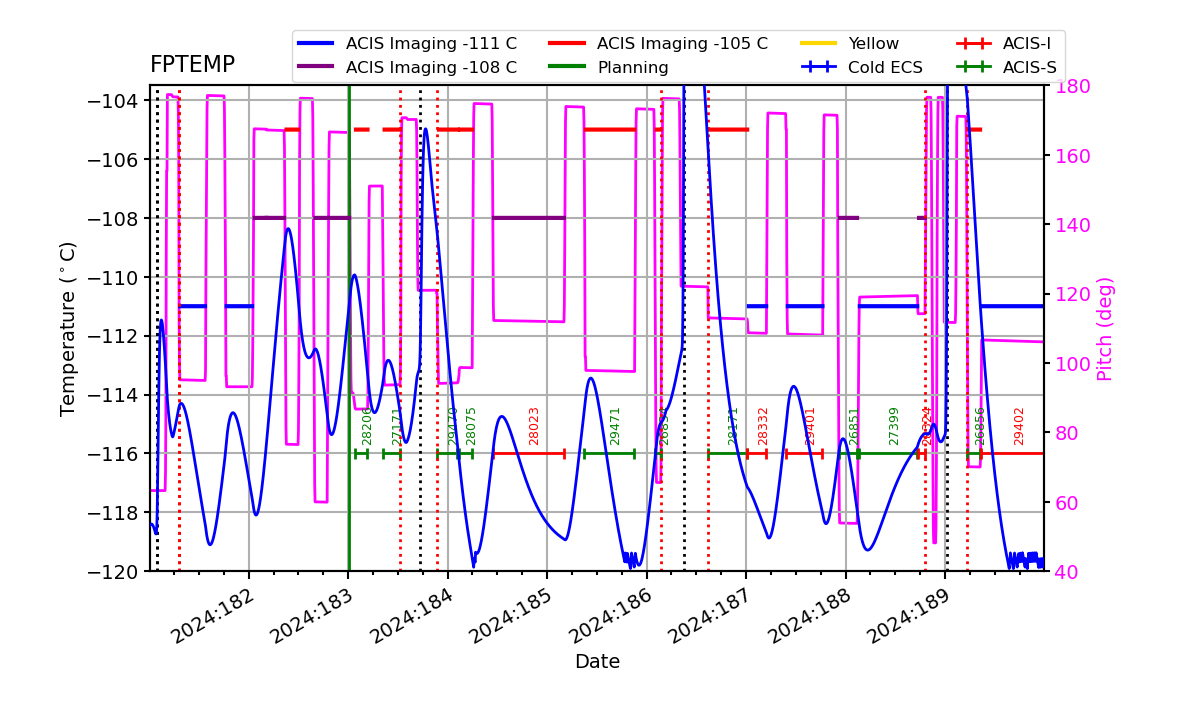 FP Temp -120 to -103 IMAGE