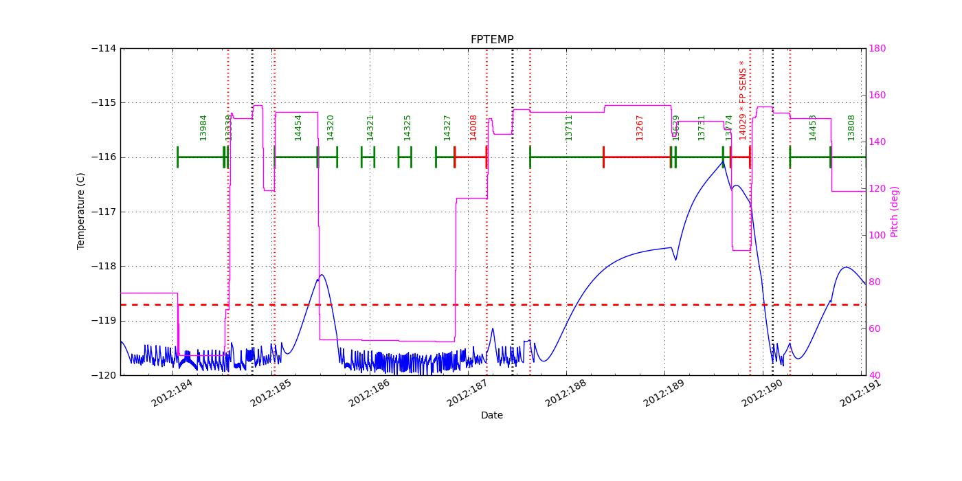 FP Temp -120 to -114 IMAGE