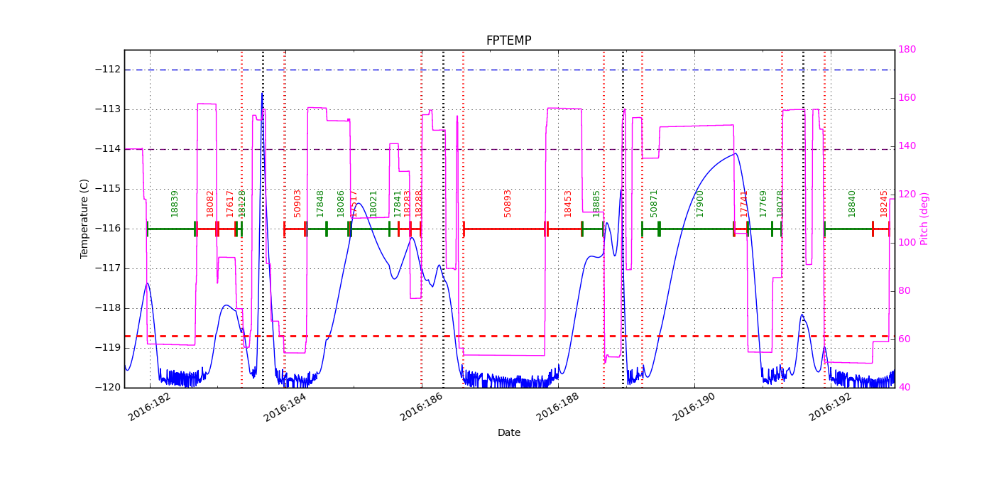 FP Temp -120 to -114 IMAGE