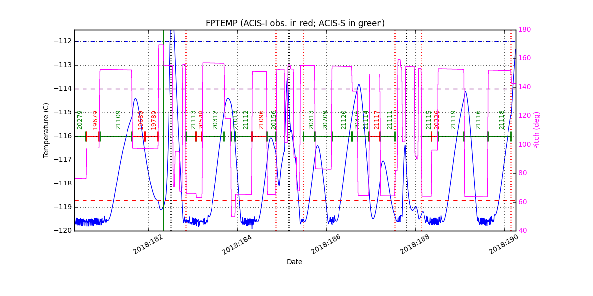 FP Temp -120 to -114 IMAGE