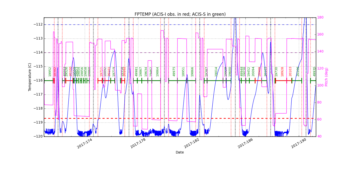 FP Temp -120 to -114 IMAGE