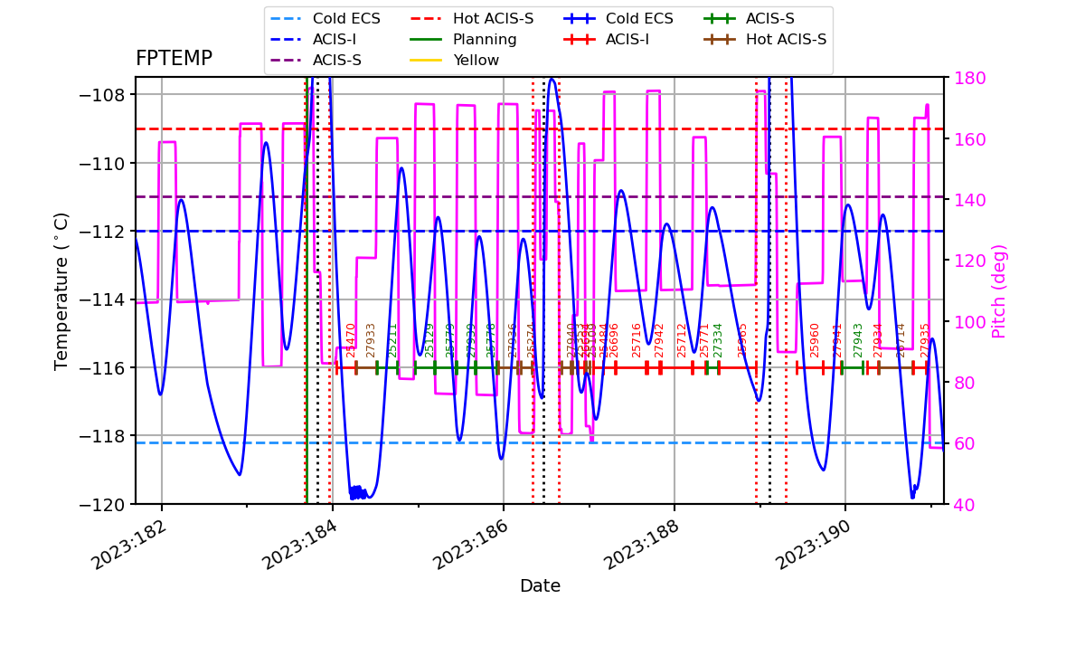 FP Temp -120 to -114 IMAGE