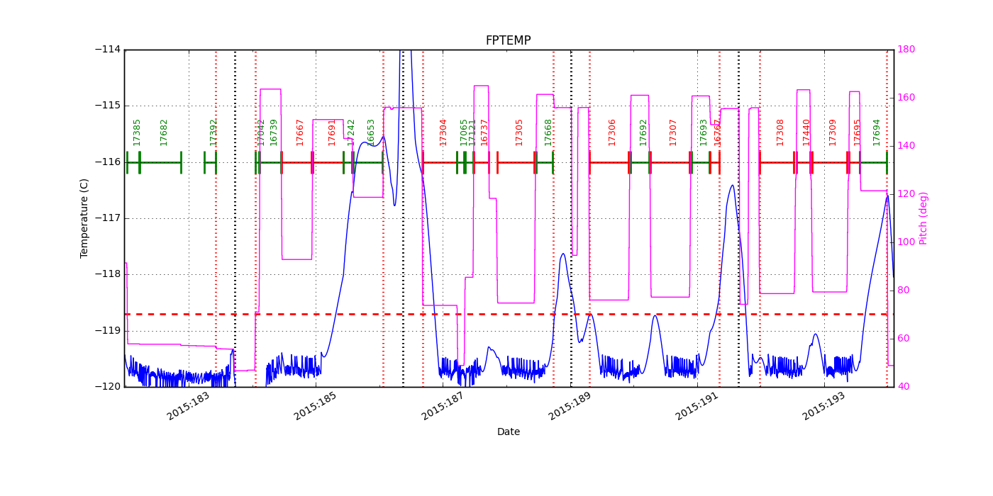 FP Temp -120 to -114 IMAGE