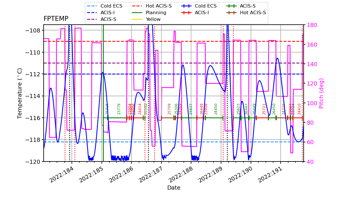 FP Temp -120 to -114 IMAGE