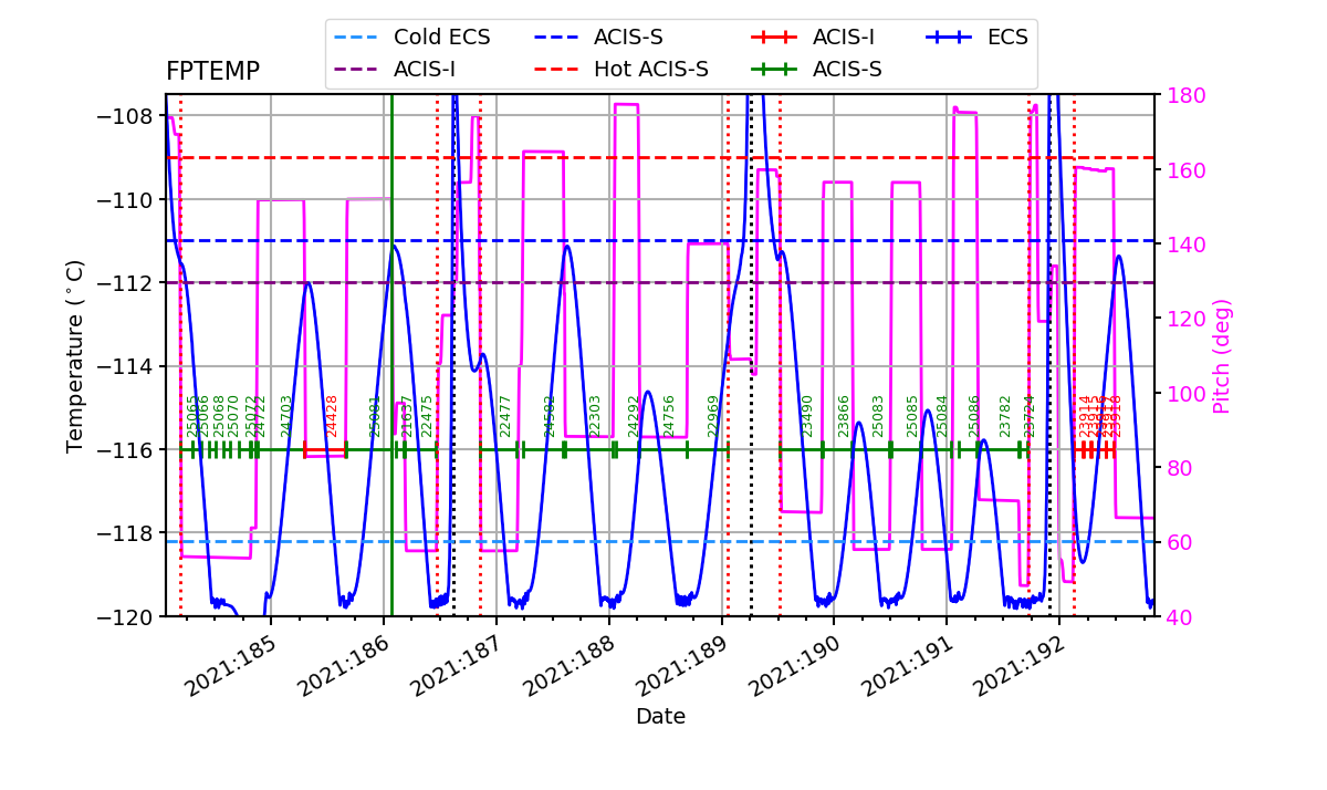 FP Temp -120 to -114 IMAGE