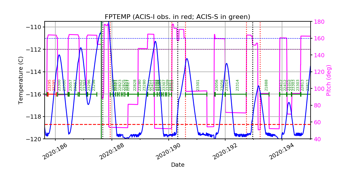 FP Temp -120 to -114 IMAGE