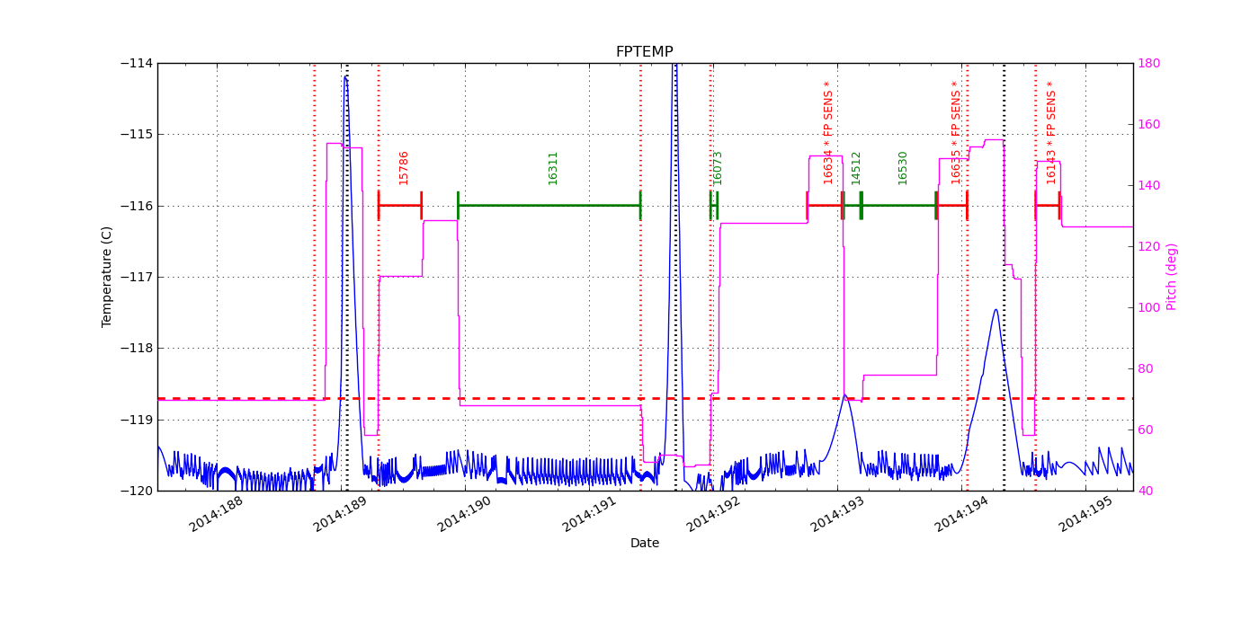 FP Temp -120 to -114 IMAGE