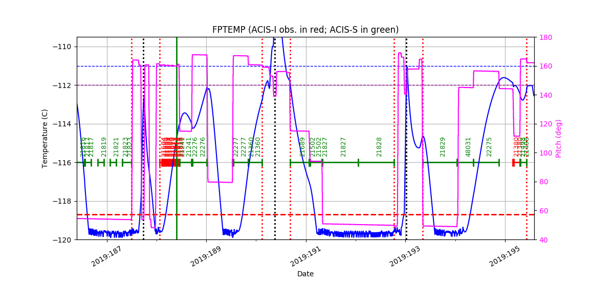 FP Temp -120 to -114 IMAGE