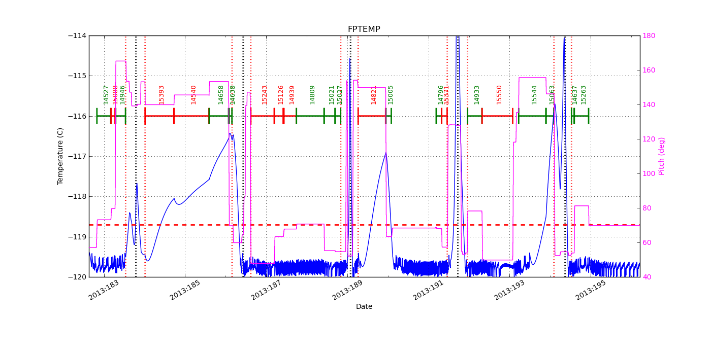 FP Temp -120 to -114 IMAGE