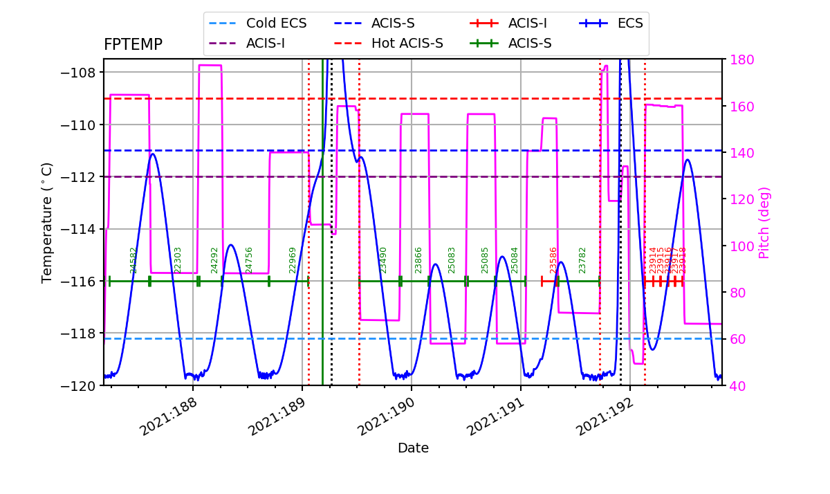 FP Temp -120 to -114 IMAGE