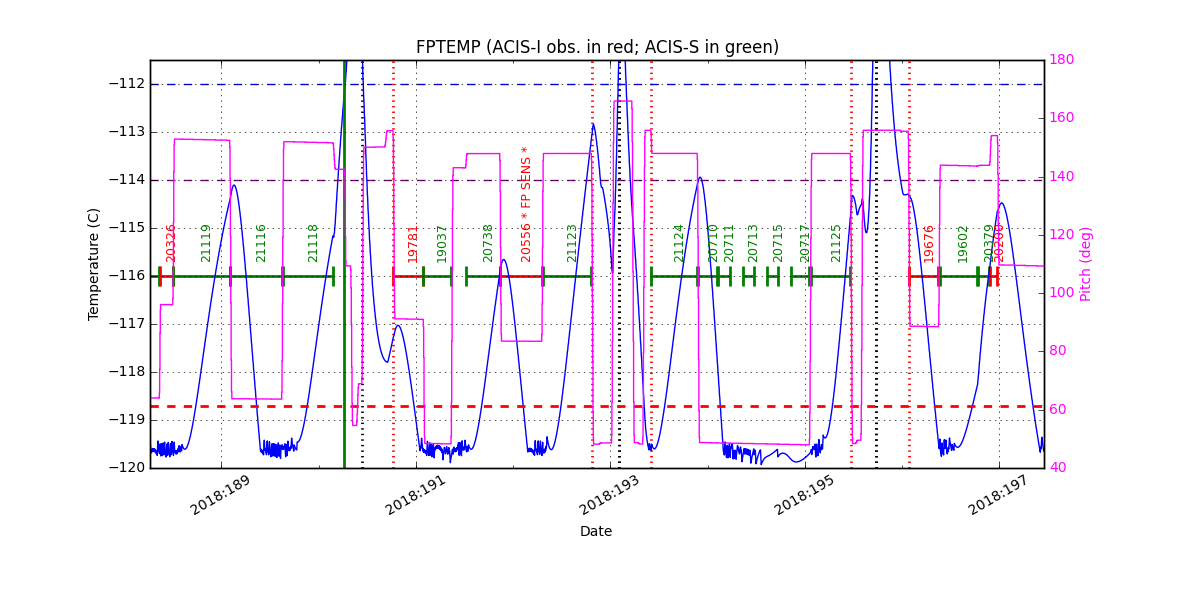 FP Temp -120 to -114 IMAGE