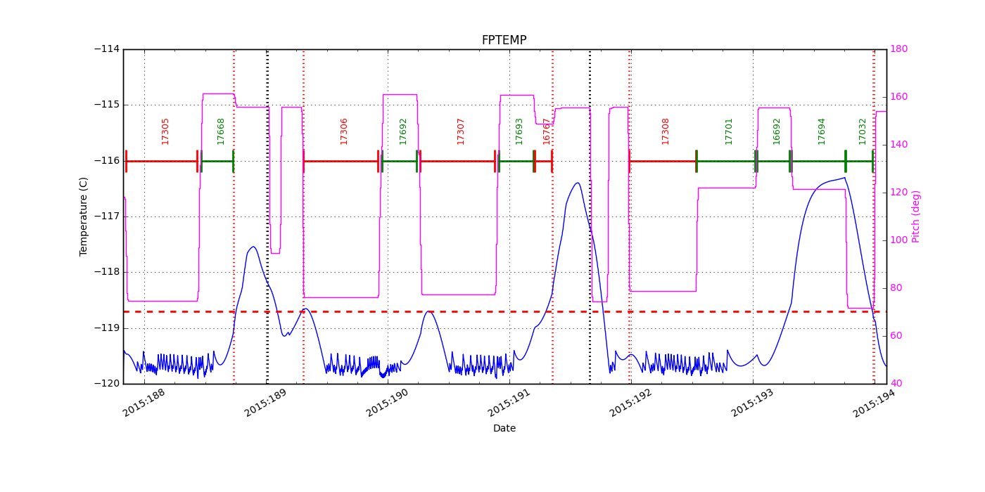 FP Temp -120 to -114 IMAGE