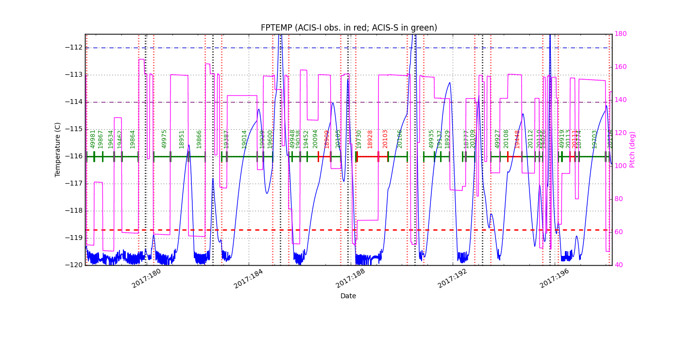 FP Temp -120 to -114 IMAGE