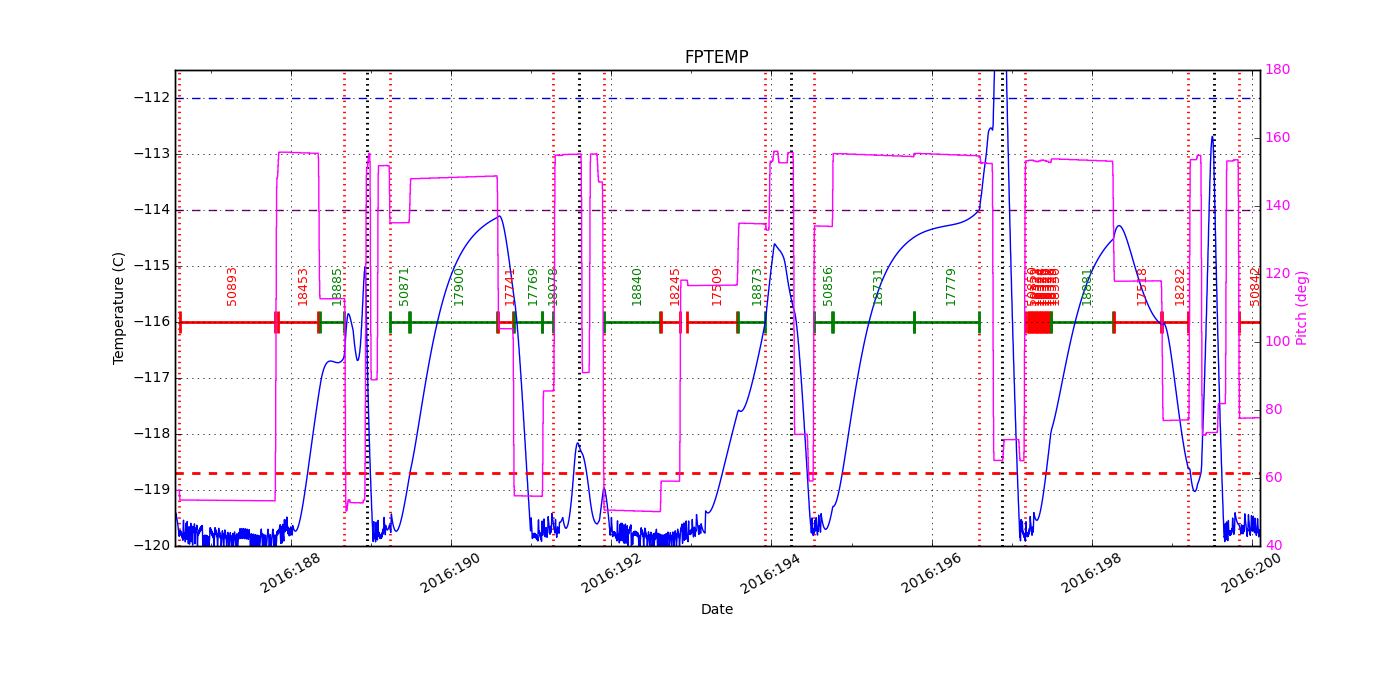 FP Temp -120 to -114 IMAGE