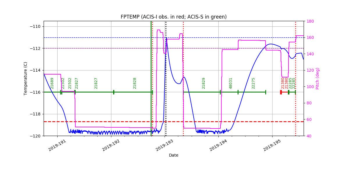 FP Temp -120 to -114 IMAGE