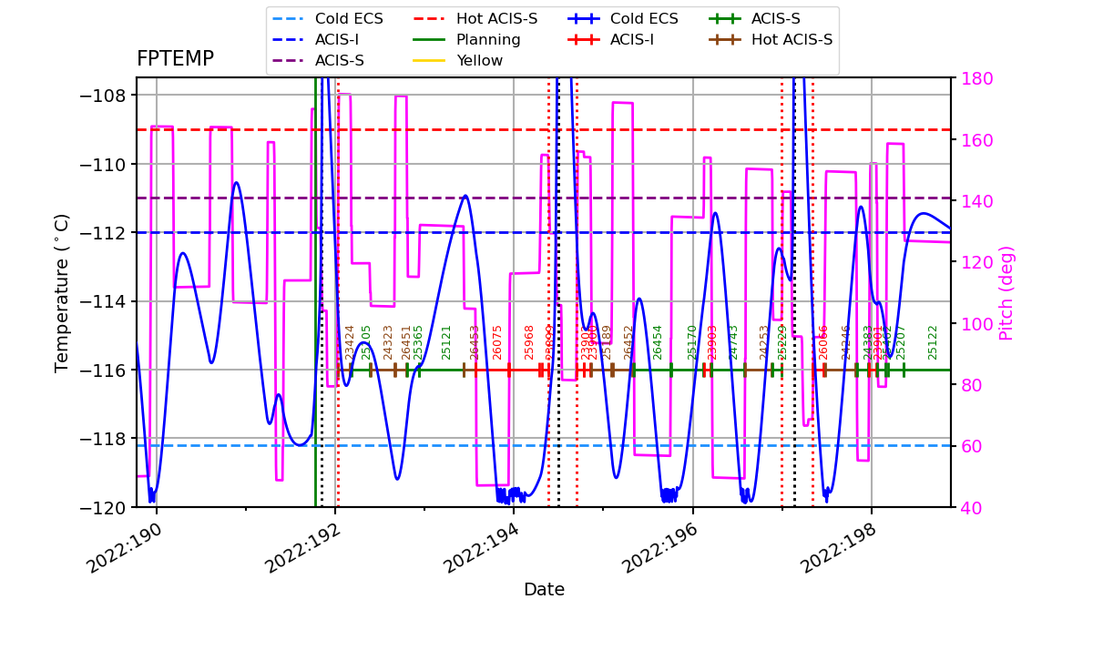 FP Temp -120 to -114 IMAGE