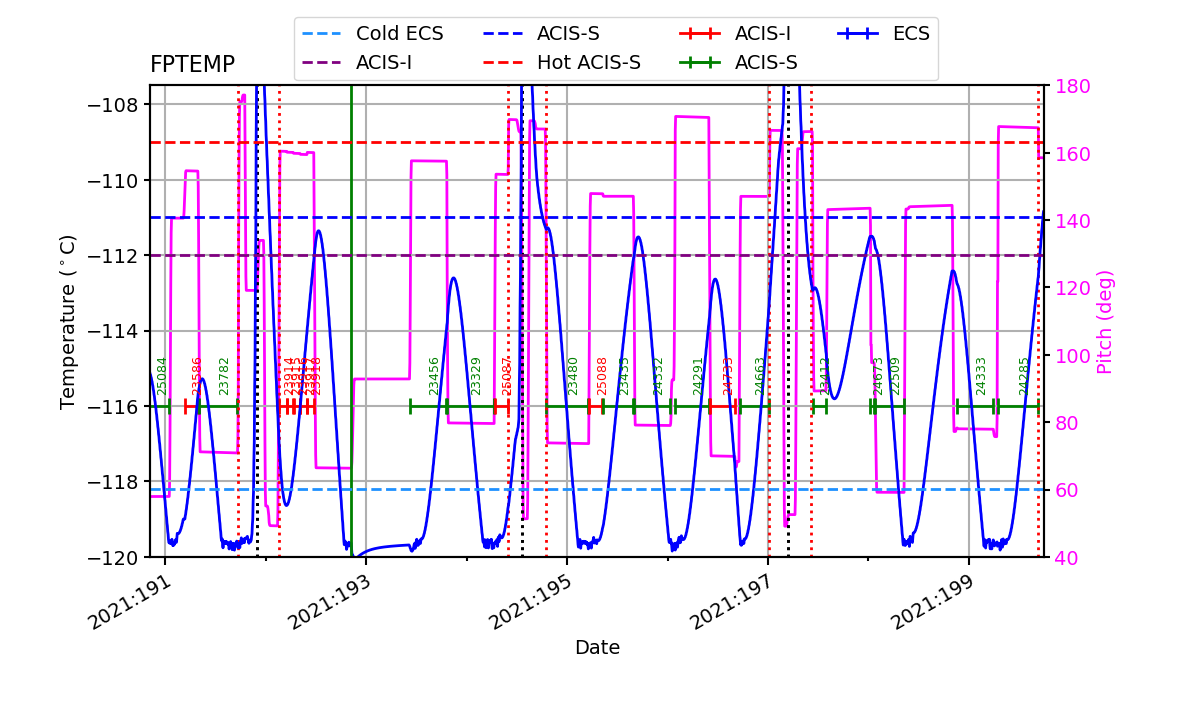 FP Temp -120 to -114 IMAGE