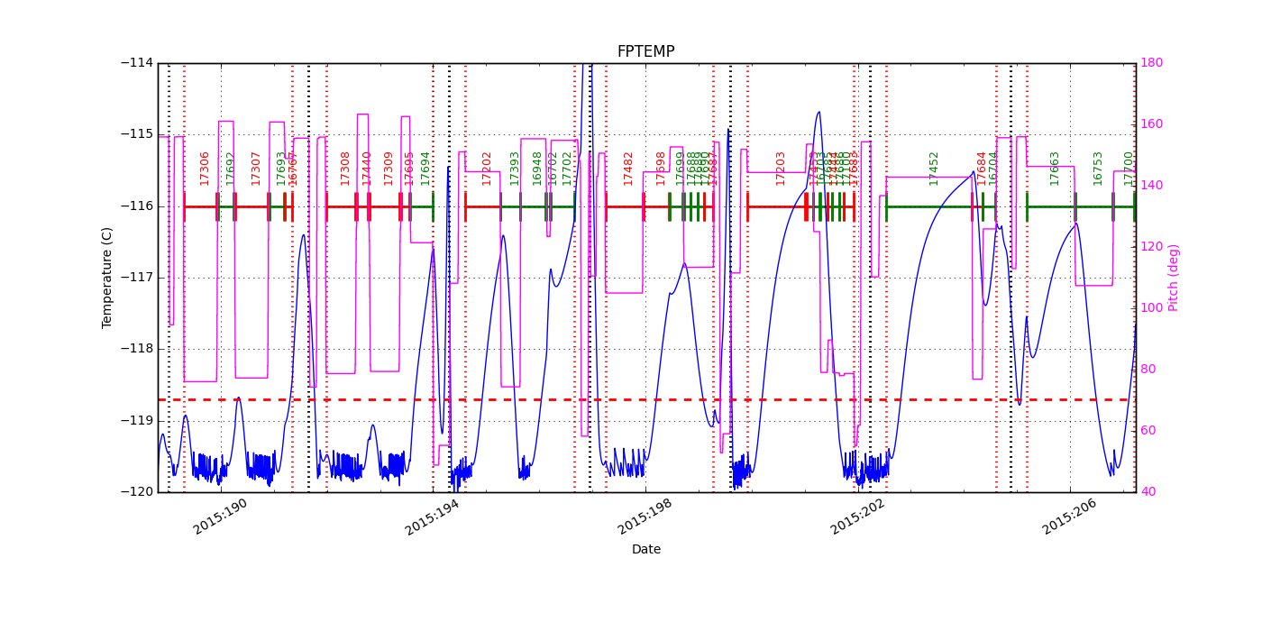 FP Temp -120 to -114 IMAGE