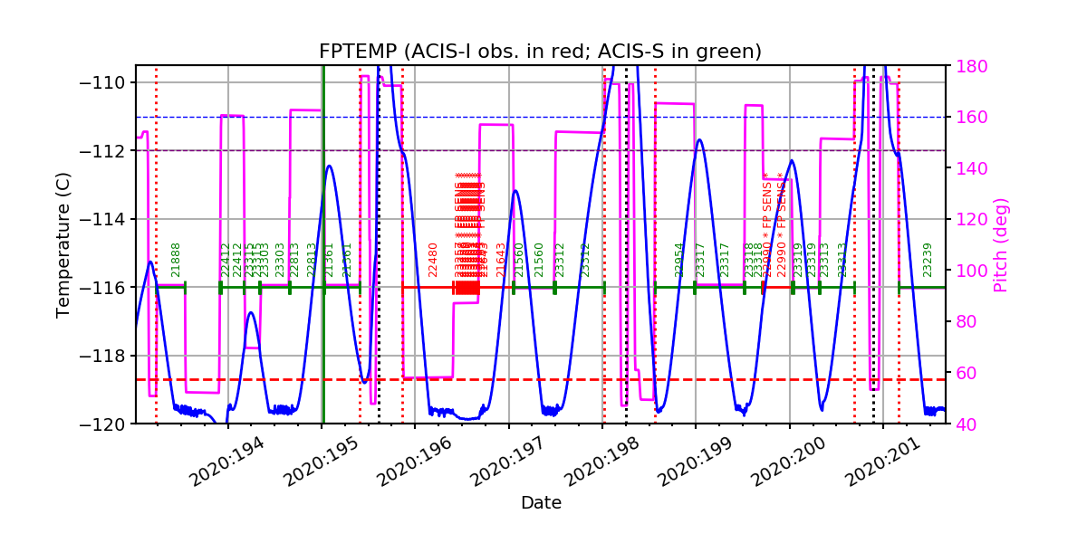 FP Temp -120 to -114 IMAGE