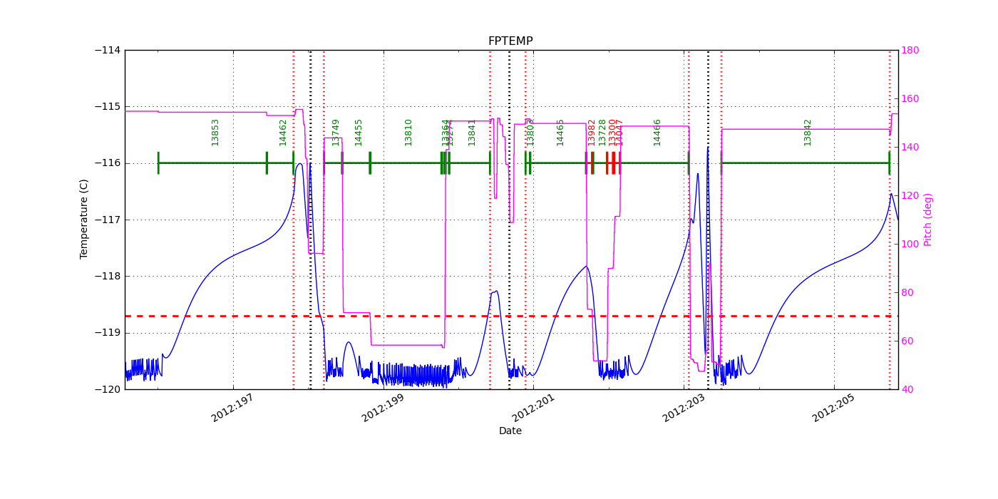 FP Temp -120 to -114 IMAGE