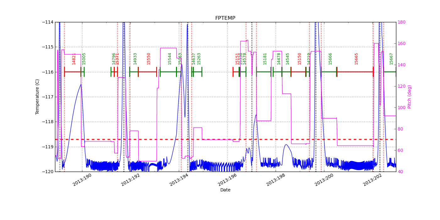 FP Temp -120 to -114 IMAGE