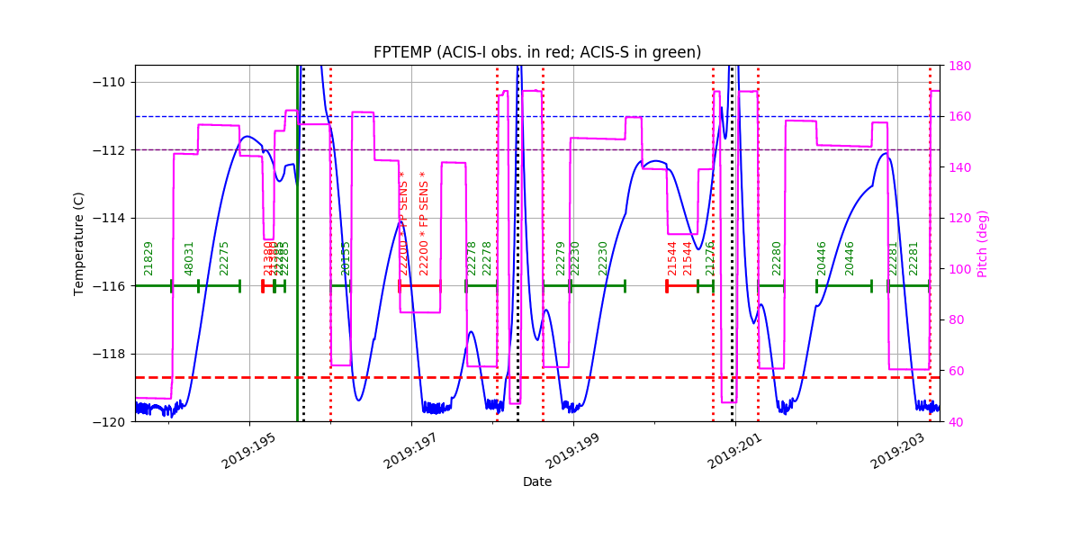 FP Temp -120 to -114 IMAGE