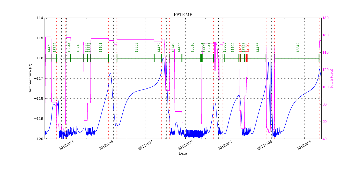 FP Temp -120 to -114 IMAGE